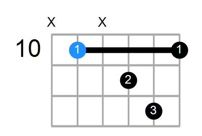 Gmaj7 Chord